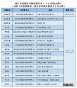 12月5日起金华浦江县便民核酸采样点最新公布