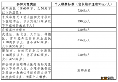 常州居民医保首次使用省保卡扣费要提供什么材料