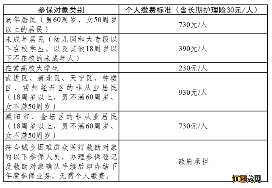 2023年度常州居民医保首次用社保卡扣费要注意什么