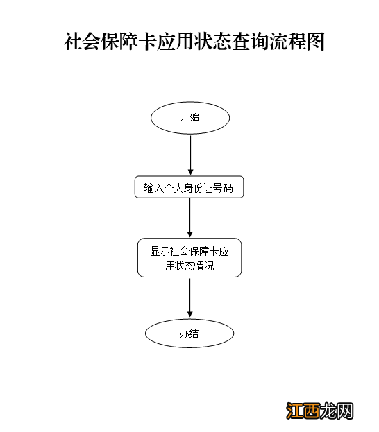 重庆参保人怎么在成都查询社保卡应用状态？