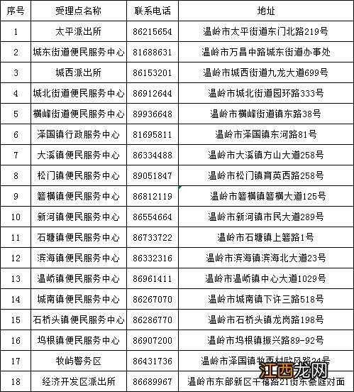 温岭积分入学查询系统 台州温岭市2023积分入学什么时候结束