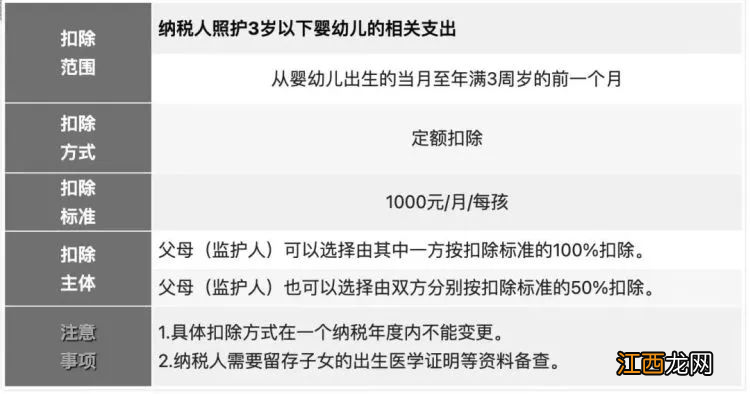 台州个税3岁以下婴幼儿照护专项附加扣除能抵扣多少?