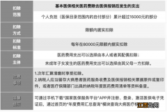 台州个税大病医疗专项附加扣除能抵扣多少?