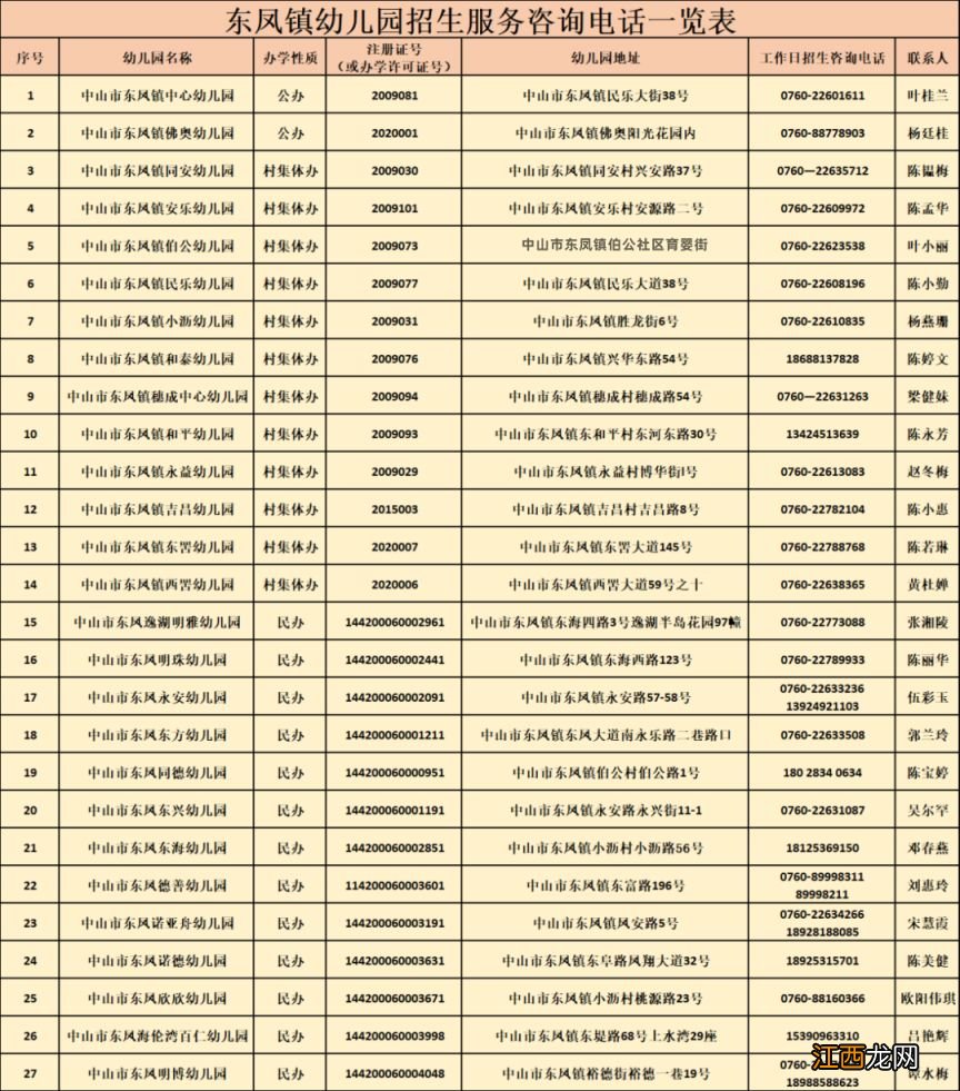 中山市东凤镇幼儿园有哪些 中山市东凤镇幼儿园有哪些名字