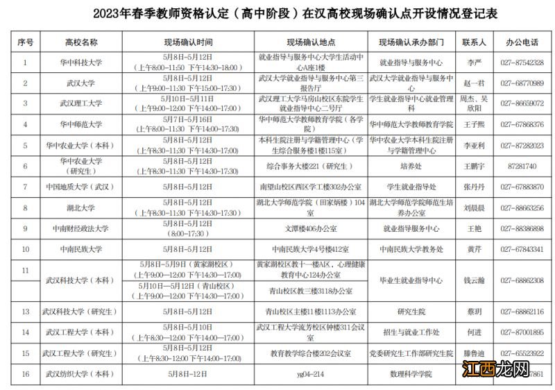 2023武汉各高校学生教资认定现场确认点在哪？