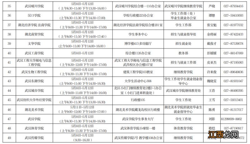 2023武汉各高校学生教资认定现场确认点在哪？