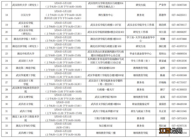 2023武汉各高校学生教资认定现场确认点在哪？