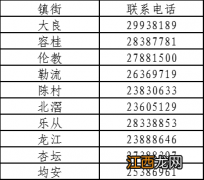 佛山顺德区2023年第一季度积分入户分数公示