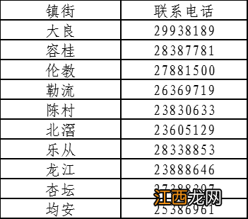 佛山顺德区2023年第一季度积分入户分数公示