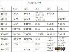 天津大学附属中学招生简章2020 2023天津大学附属中学体育特长生招生