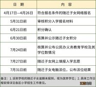 厦门积分入学学位公布时间 2021年厦门积分入学学位