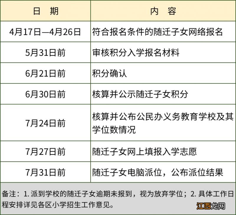 厦门积分入学学位公布时间 2021年厦门积分入学学位