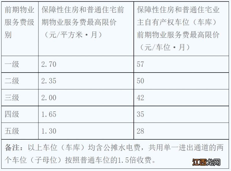 佛山业主自有产权车位 佛山车位产权年限