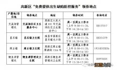 2023南昌高新区免费产前筛查、新生儿疾病筛查服务券领取