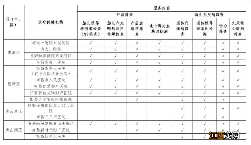 2023南昌高新区免费产前筛查、新生儿疾病筛查服务券领取