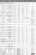 潍坊市区核酸检测 潍坊潍城区愿检尽检核酸采样点最新