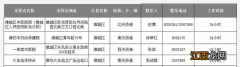 潍坊潍城区24小时核酸采样点最新信息 潍坊潍城区24小时核酸采样点最新