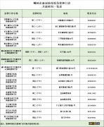 绍兴嵊州市新冠疫苗接种点地址电话及时间