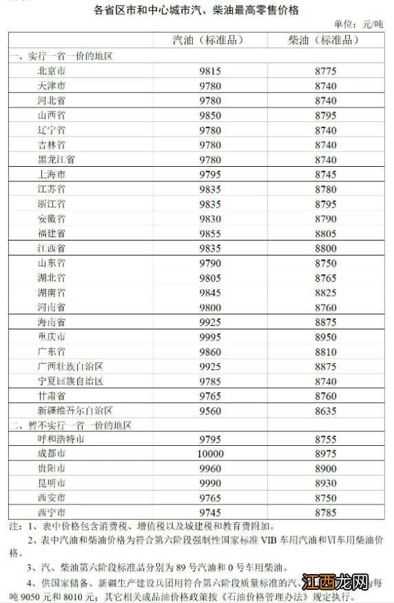 2021年3月17号汽油是否降价 2023年4月17日油价调整上涨多少