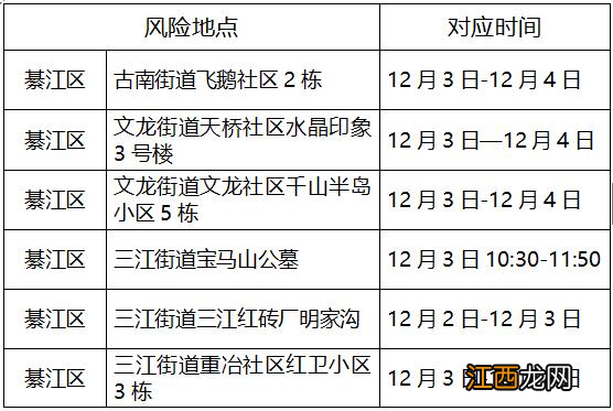 12月4日綦江新增病例在渝活动轨迹公布