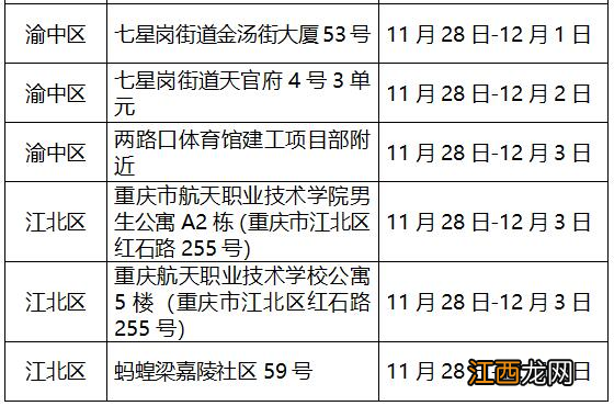 12月4日綦江新增病例在渝活动轨迹公布