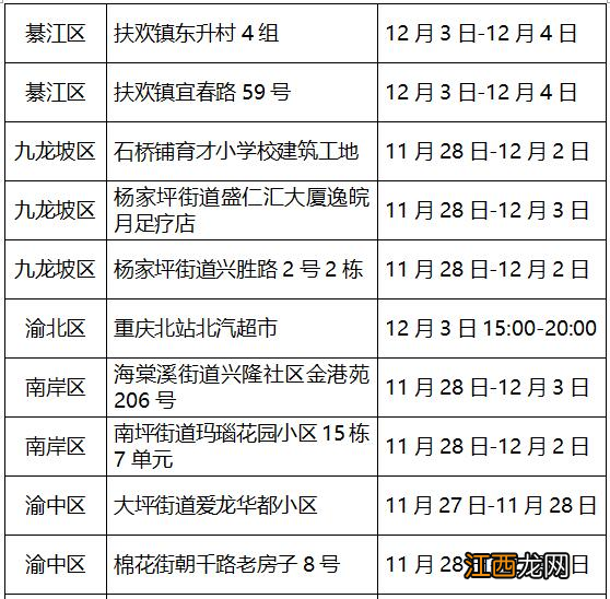 12月4日綦江新增病例在渝活动轨迹公布