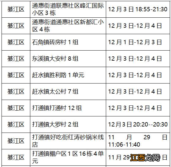 12月4日綦江新增病例在渝活动轨迹公布