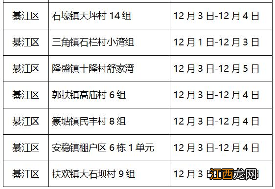12月4日綦江新增病例在渝活动轨迹公布