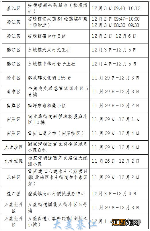 12月5日綦江区新增病例在渝活动轨迹风险点位+时间