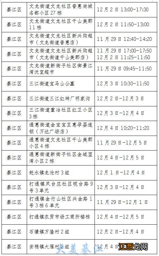 12月5日綦江区新增病例在渝活动轨迹风险点位+时间