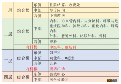 新疆生产建设兵团医院预约就诊流程