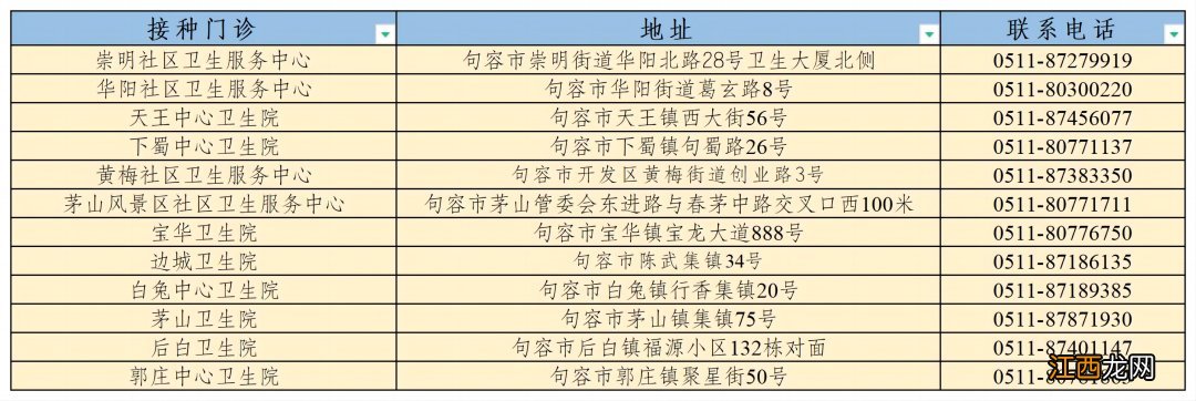 镇江新冠疫苗接种点 镇江新冠疫苗接种点查询