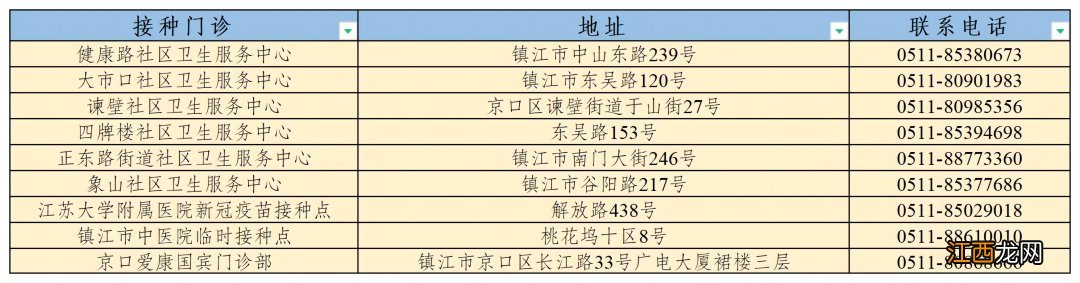 镇江新冠疫苗接种点 镇江新冠疫苗接种点查询