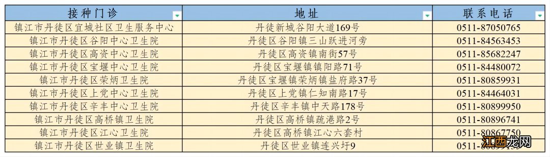 镇江新冠疫苗接种点 镇江新冠疫苗接种点查询