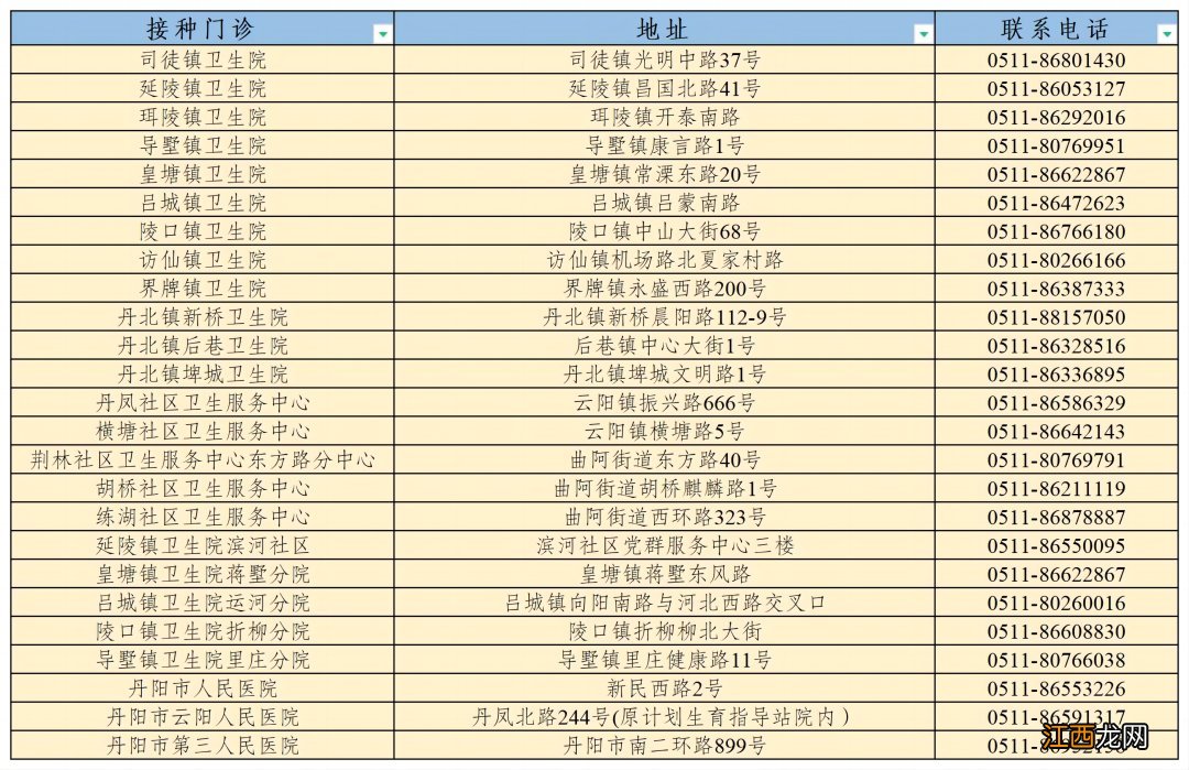 镇江新冠疫苗接种点 镇江新冠疫苗接种点查询