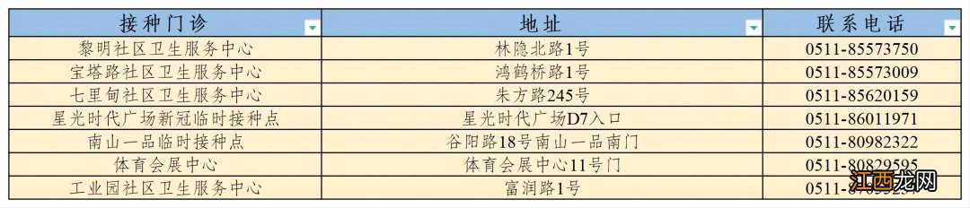 镇江新冠疫苗接种点 镇江新冠疫苗接种点查询