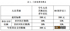 南京新生儿社保报销比例是多少 南京新生儿医保报销标准