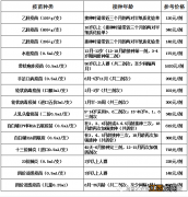 米东区人民医院疫苗接种咨询电话+时间