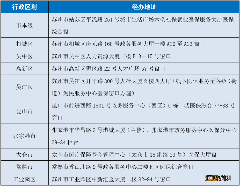 苏州异地就医备案条件 苏州市异地就医备案