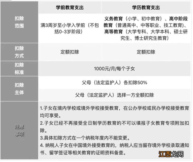天津个税专项扣除标准 天津个税专项扣除标准租房怎么选