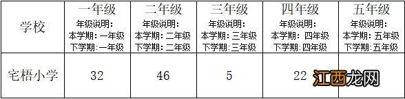 2023年春季鹤山宅梧镇小学生转学办理指南