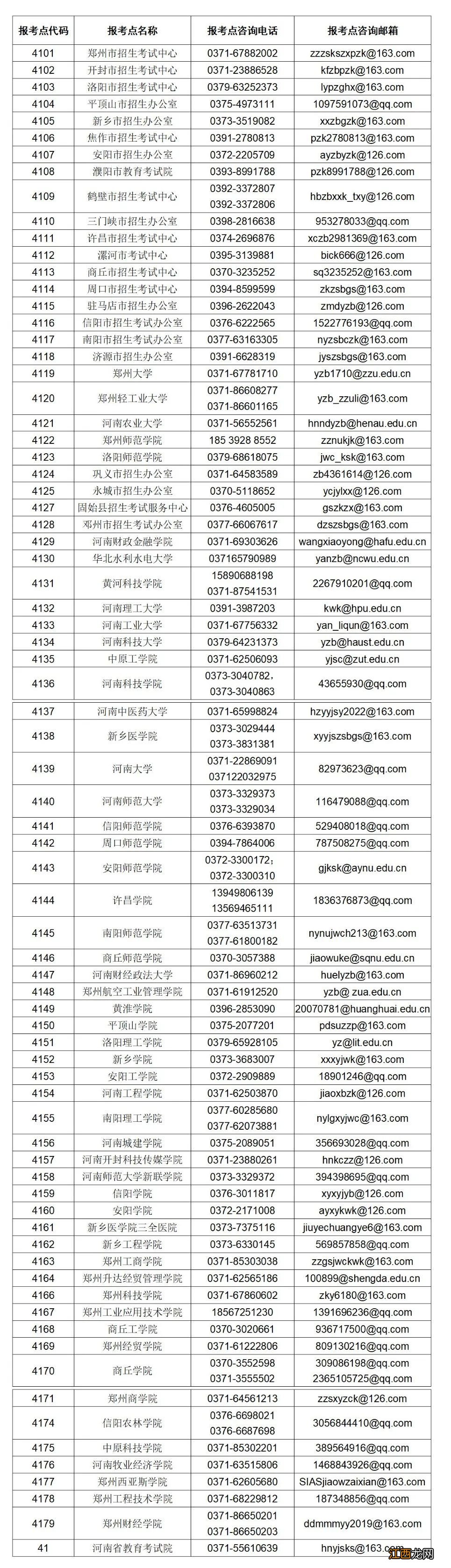 河南省2023年研究生考试咨询电话号码 河南省2023年研究生考试咨询电话