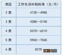 2021年新疆生产建设兵团西部计划招募 2023新疆兵团西部计划招募公告