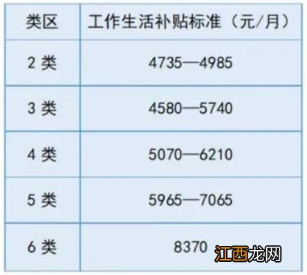 2021年新疆生产建设兵团西部计划招募 2023新疆兵团西部计划招募公告