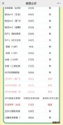 广州白云区龙归街HPV疫苗最新消息 广州白云hpv疫苗预约