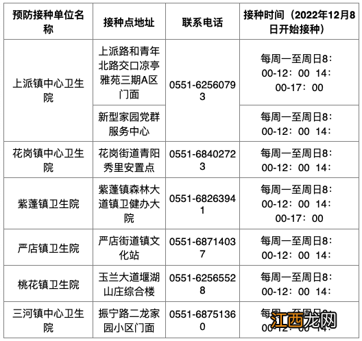 肥西县在哪里打新冠疫苗 肥西县老年人新冠疫苗接种点公布