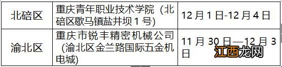 12月6日綦江区新增病例在渝活动轨迹公布