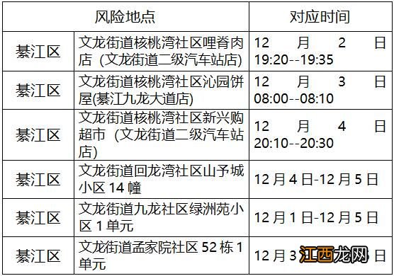 12月6日綦江区新增病例在渝活动轨迹公布