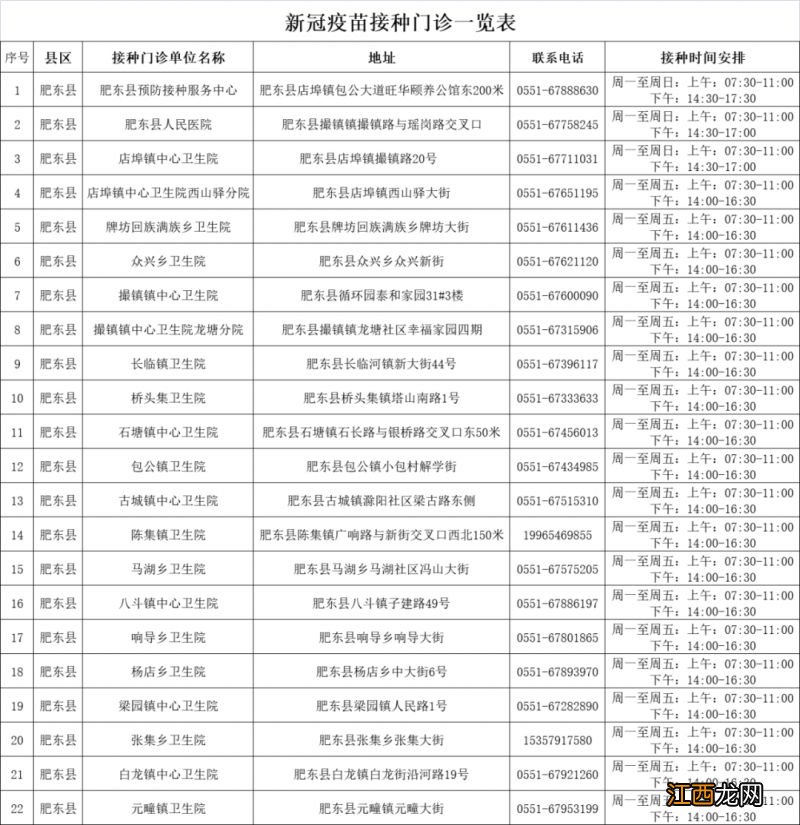 肥东县医院新冠疫苗接种点 肥东县新冠疫苗接种点最新版一览表