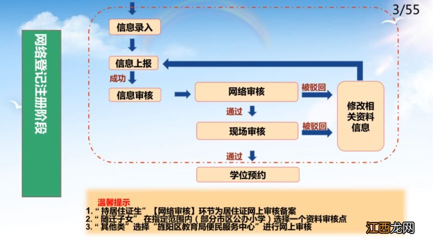 附流程 德阳市区初中小学幼儿园招生平台怎么填2023？